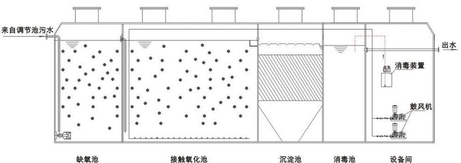 醫(yī)療衛(wèi)生行業(yè)污水處理