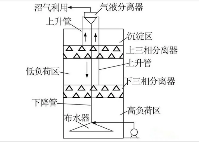 釀酒行業(yè)污水處理